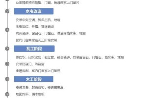新房装修攻略（装修房子的步骤全流程）