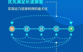 为什么短途票更难抢（中国铁路回应了）