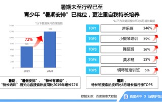 百度开学季（带你回顾这届年轻人的超长暑假）