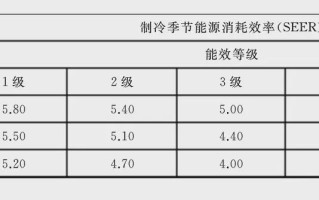 立式空调怎么选（2023 年装修空调选购知识）