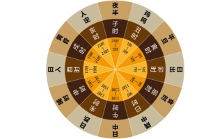 十二时辰对照表（子丑寅卯对应的时间）