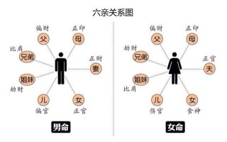 六亲不认指的是哪六亲（株连九族”又是哪9族呢）