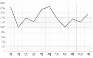 跨境电商海外仓储（海外仓“链动”全球贸易）