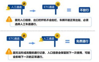 2024春节免过路费是哪几天呢（2024春节高速免费是哪几天开始）