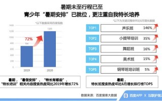 百度开学季（百度开学季搜索大数据）