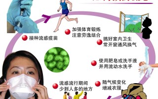 甲流一般几天可以完全治愈（甲流的症状表现有哪些）