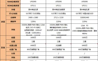 手机价格（双11全价位手机选购攻略，换手机不纠结）