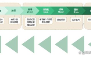教资准考证打印入口（全网最全教资面试流程）