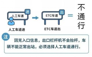 24年高速公路免费安排表（ 2024年高速公路免费时间表）