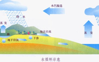 地下水干净吗（能直接饮用吗）