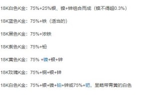 18k金是什么金?值不值得购买?