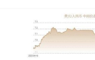 中国银行外汇牌价（4月16日人民币对美元中间价报7.1028 下调49个基点）